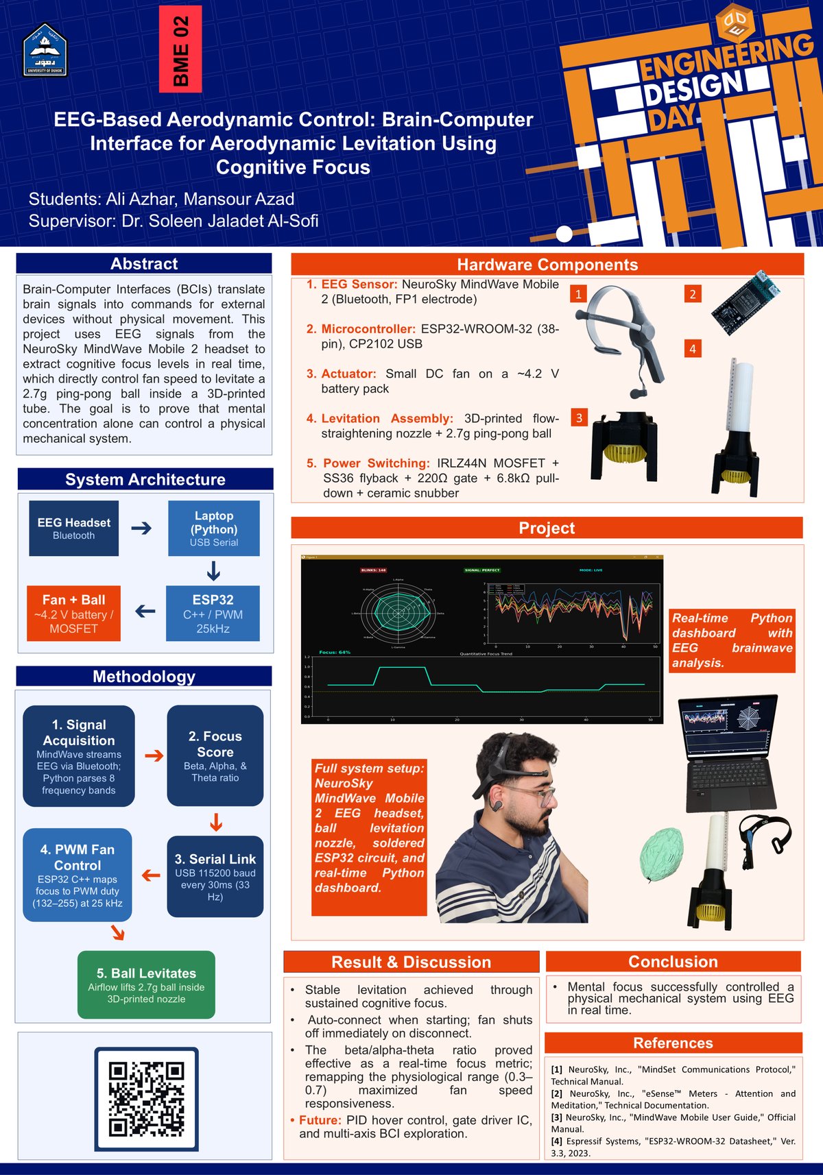 The project poster: title, abstract, system architecture diagram, hardware component list with photographs, a five-step methodology flow, photographs of the dashboard and the system in use, results, conclusion and references.